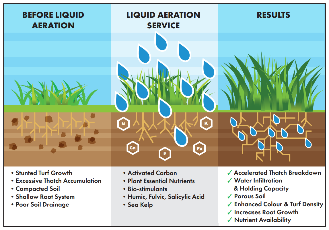 Liquid Aeration Before&After