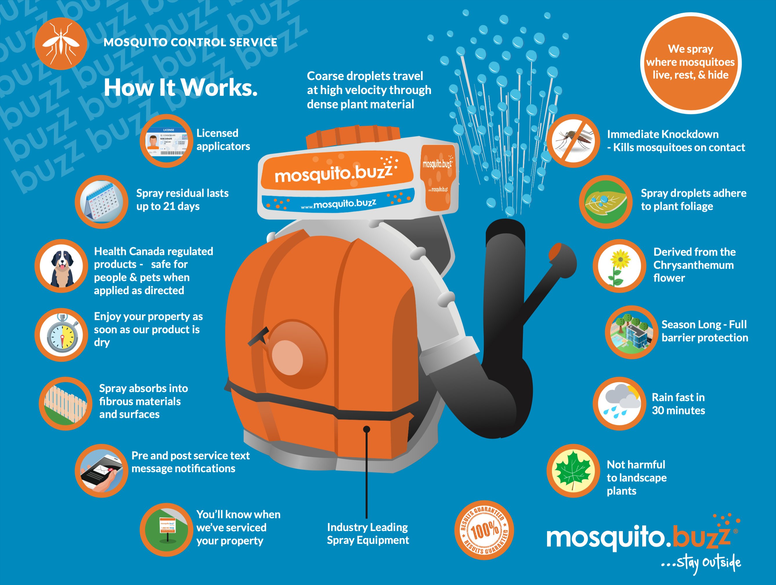HowitWorks_Tick