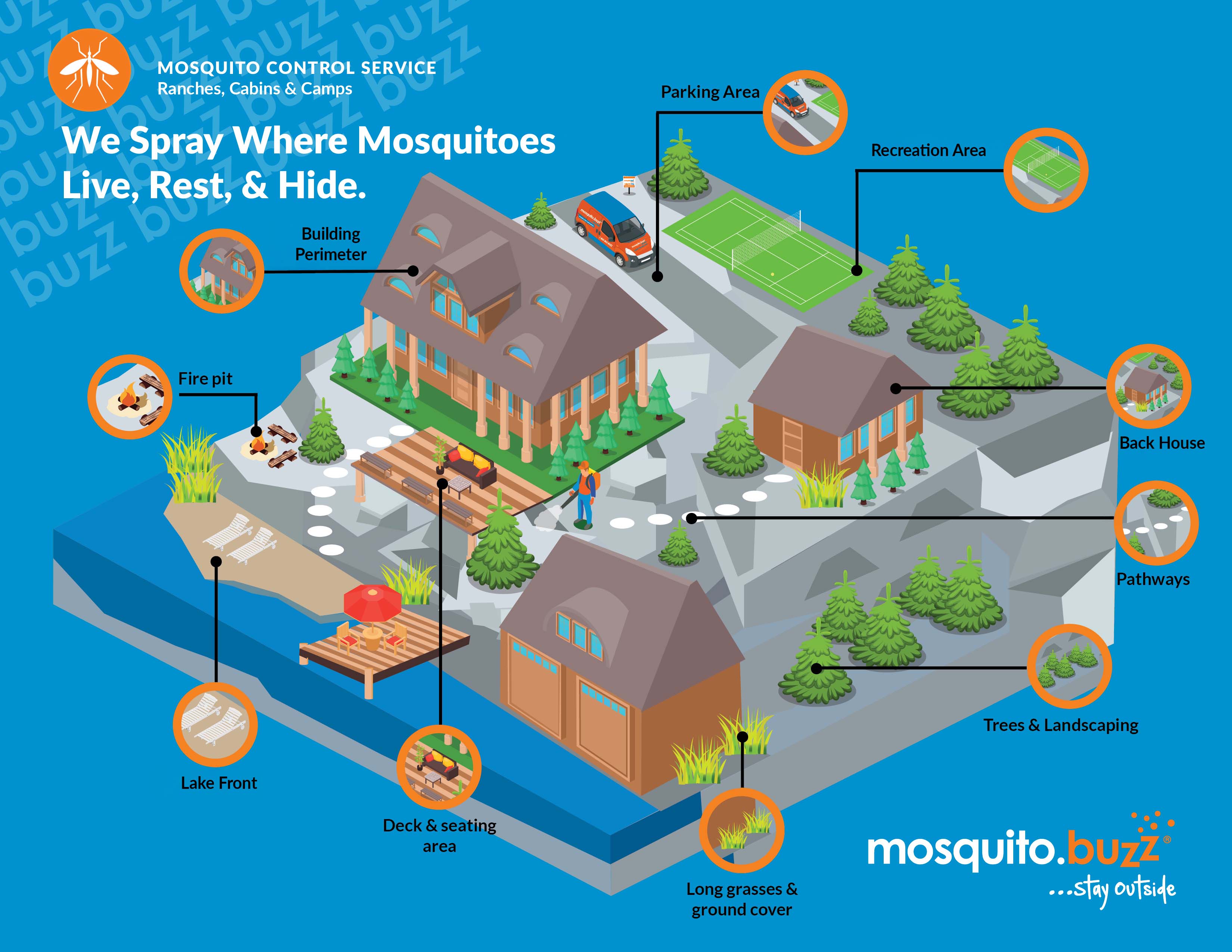 TX_Ranch_Mosquito_reduced_2-1
